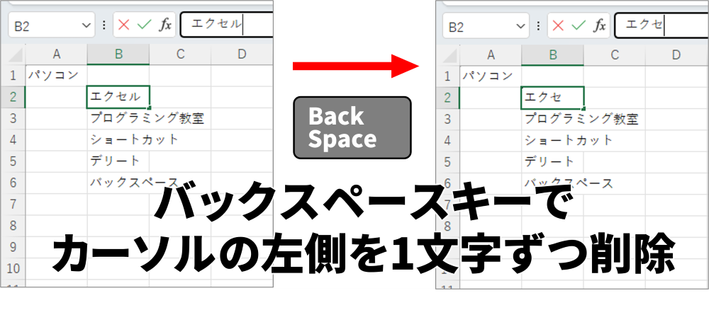 「BackSpace」でカーソルの左側を1文字ずつ削除